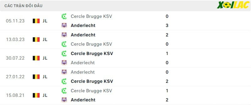 Thành tích đối đầu Anderlecht vs Cercle Brugge Thành tích đối đầu Anderlecht vs Cercle Brugge