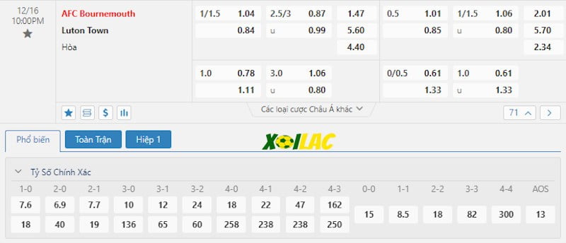 Soi kèo Bournemouth vs Luton Town 16/12/2023 – Tỷ lệ kèo Soi kèo Bournemouth vs Luton Town 16/12/2023 – Tỷ lệ kèo