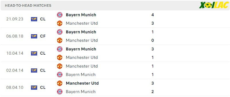 Thành tích đối đầu Manchester Utd vs Bayern Munich Thành tích đối đầu Manchester Utd vs Bayern Munich