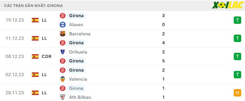 Phong độ gần đây Girona Phong độ gần đây Girona