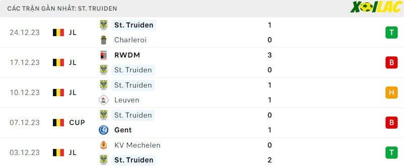 Phong độ gần đây St.Truiden Phong độ gần đây St.Truiden