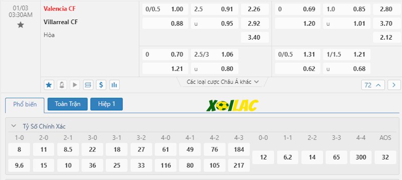Soi kèo Valencia vs Villarreal 03/01/2024 – Tỷ lệ kèo Soi kèo Valencia vs Villarreal 03/01/2024 – Tỷ lệ kèo