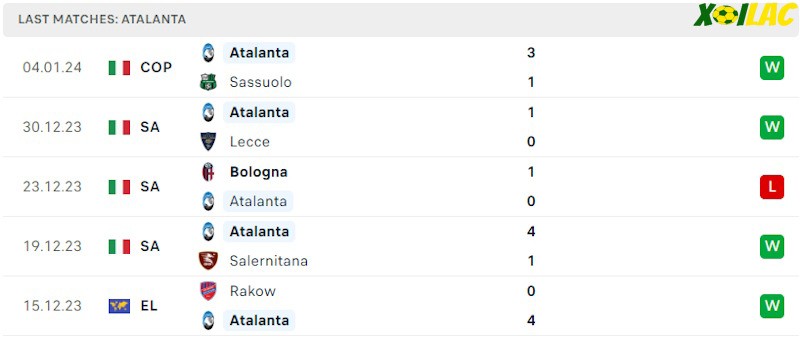 Phong độ gần đây Atalanta Phong độ gần đây Atalanta