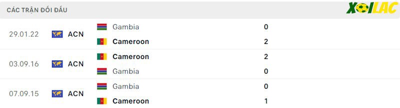 Thành tích đối đầu Gambia vs Cameroon