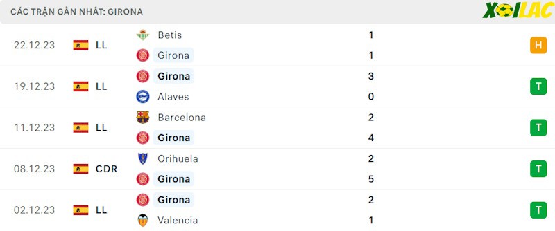 Phong độ gần đây Girona Phong độ gần đây Girona