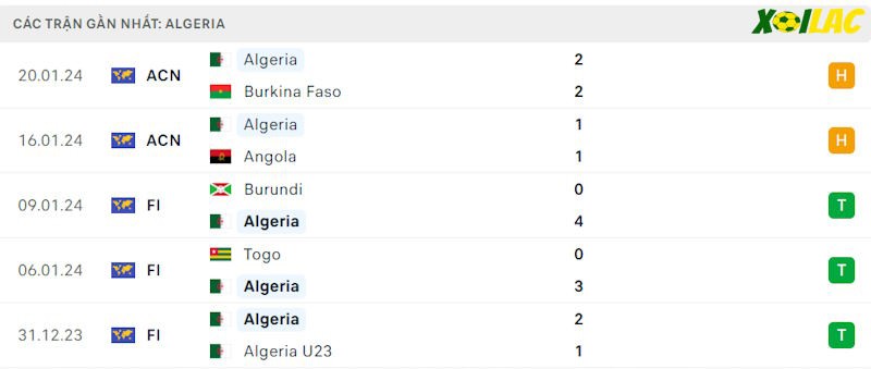 Phong độ gần đây Algeria Phong độ gần đây Algeria