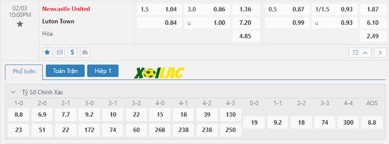 Soi kèo Newcastle vs Luton 03/02/2024 – Tỷ lệ kèo Soi kèo Newcastle vs Luton 03/02/2024 – Tỷ lệ kèo