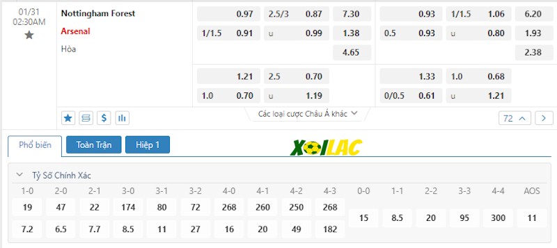 Soi kèo Nottingham Forest vs Arsenal 31/01/2024 – Tỷ lệ kèo Soi kèo Nottingham Forest vs Arsenal 31/01/2024 – Tỷ lệ kèo