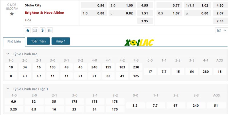 Soi kèo Stoke vs Brighton 06/01/2024 – Tỷ lệ kèo Soi kèo Stoke vs Brighton 06/01/2024 – Tỷ lệ kèo