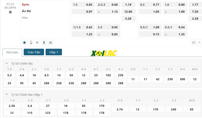 Soi kèo Syria vs Ấn Độ 23/01/2024 – Tỷ lệ kèo Soi kèo Syria vs Ấn Độ 23/01/2024 – Tỷ lệ kèo
