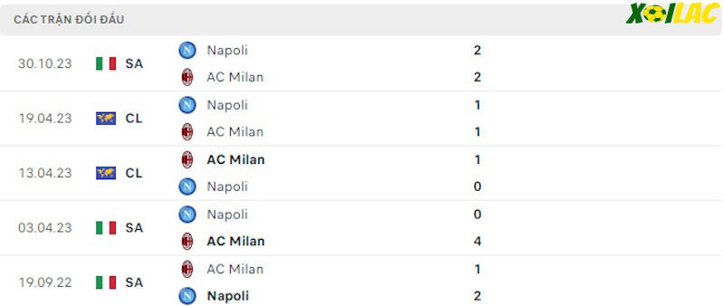 Thành tích đối đầu AC Milan vs Napoli Thành tích đối đầu AC Milan vs Napoli
