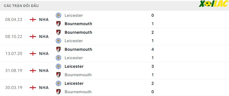 Thành tích đối đầu Bournemouth vs Leicester