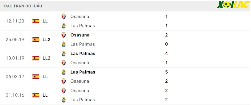 Thành tích đối đầu Las Palmas vs Osasuna Thành tích đối đầu Las Palmas vs Osasuna