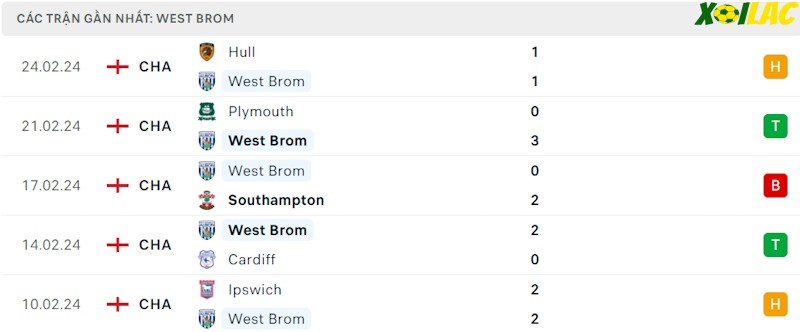 Phong độ gần đây West Brom Phong độ gần đây West Brom