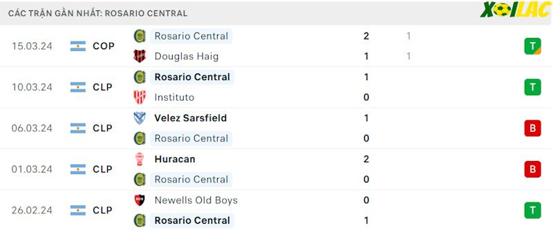 Phong độ gần đây Rosario Central Phong độ gần đây Rosario Central