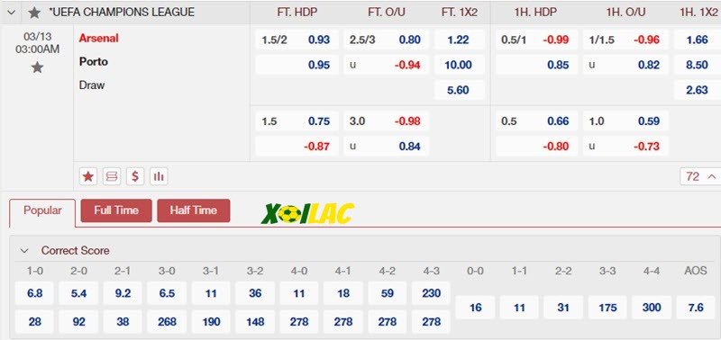 Soi kèo Arsenal vs Porto 13/03/2024 – Tỷ lệ kèo Soi kèo Arsenal vs Porto 13/03/2024 – Tỷ lệ kèo