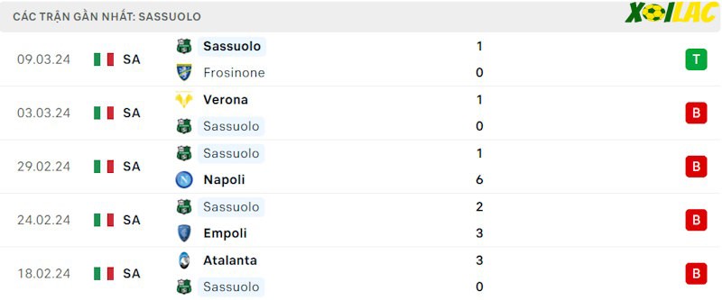 Phong độ gần đây Sassuolo Phong độ gần đây Sassuolo