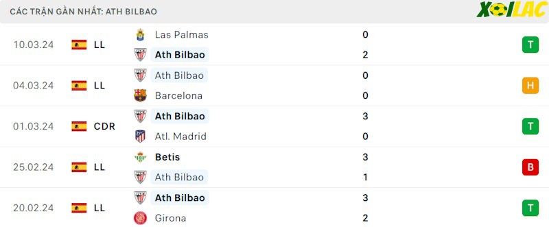 Phong độ gần đây Athletic Bilbao Phong độ gần đây Athletic Bilbao