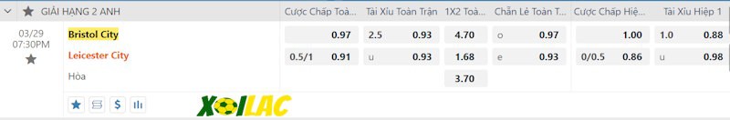Soi kèo Bristol City vs Leicester 29/03/2024 – Tỷ lệ kèo
