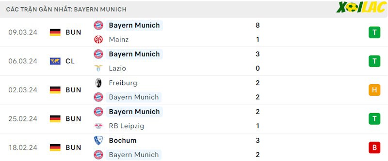 Phong độ gần đây Bayern Munich