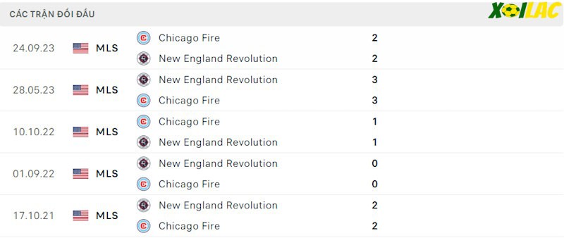 Thành tích đối đầu New England Revolution vs Chicago Fire Thành tích đối đầu New England Revolution vs Chicago Fire