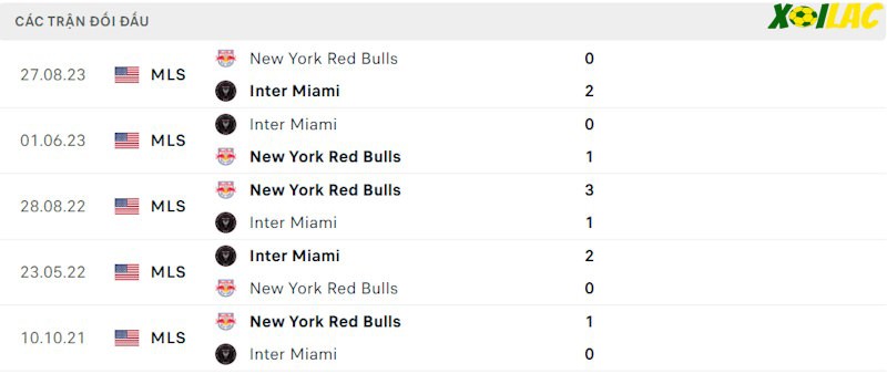 Thành tích đối đầu New York Red Bulls vs Inter Miami Thành tích đối đầu New York Red Bulls vs Inter Miami