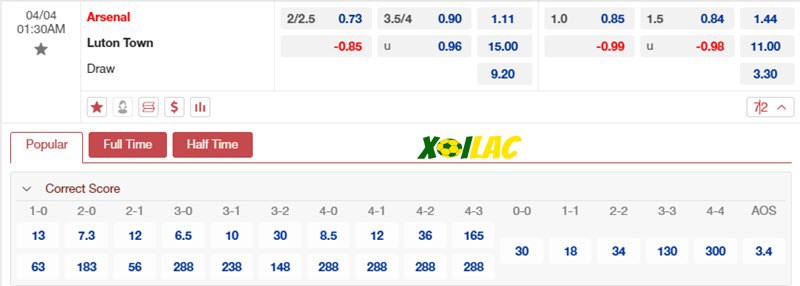 Soi kèo Arsenal vs Luton 04/04/2024 – Tỷ lệ kèo Soi kèo Arsenal vs Luton 04/04/2024 – Tỷ lệ kèo