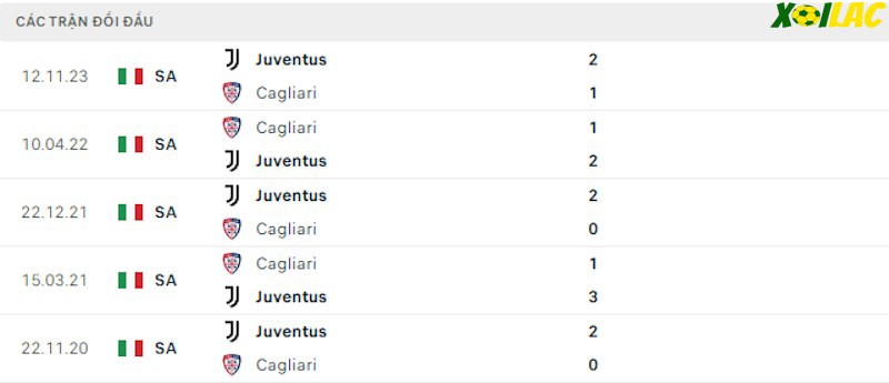 Thành tích đối đầu Cagliari vs Juventus Thành tích đối đầu Cagliari vs Juventus