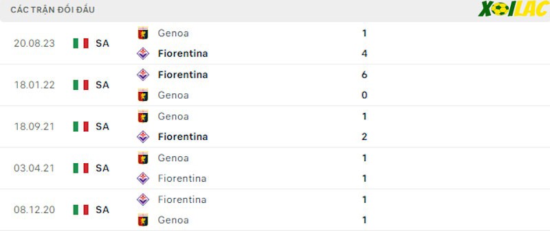 Thành tích đối đầu Fiorentina vs Genoa Thành tích đối đầu Fiorentina vs Genoa