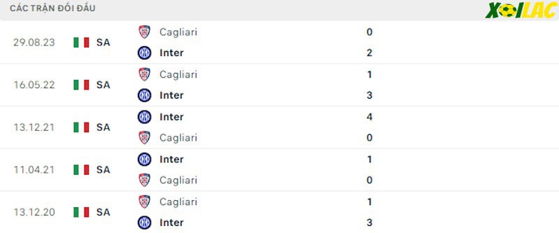 Thành tích đối đầu Inter Milan vs Cagliari Thành tích đối đầu Inter Milan vs Cagliari