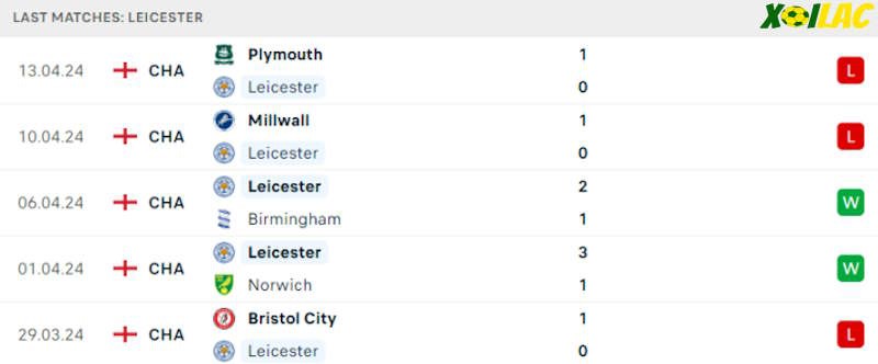 Phong độ gần đây Leicester Phong độ gần đây Leicester