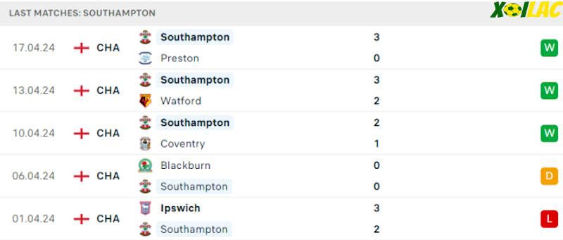 Phong độ gần đây Southampton Phong độ gần đây Southampton