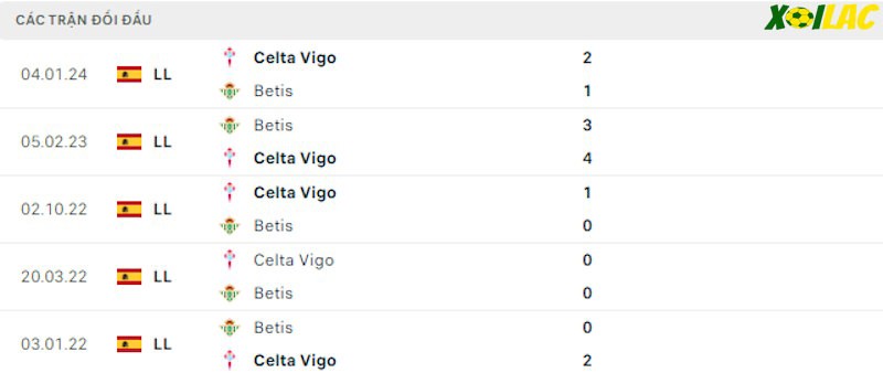 Thành tích đối đầu Real Betis vs Celta Vigo Thành tích đối đầu Real Betis vs Celta Vigo