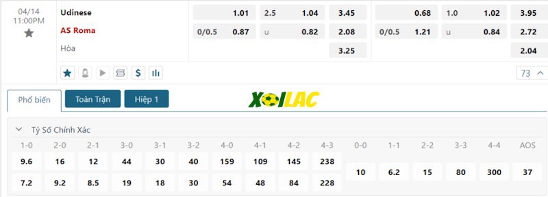Soi kèo Udinese vs AS Roma 14/04/2024 – Tỷ lệ kèo Soi kèo Udinese vs AS Roma 14/04/2024 – Tỷ lệ kèo