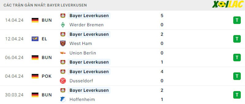 Phong độ gần đây Bayer Leverkusen