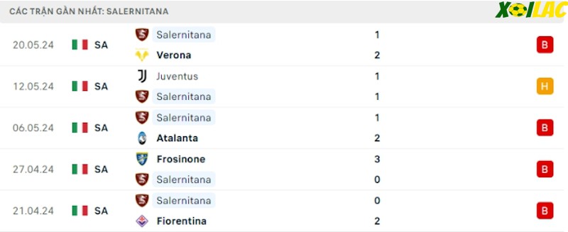 Phong độ gần đây Salernitana Phong độ gần đây Salernitana