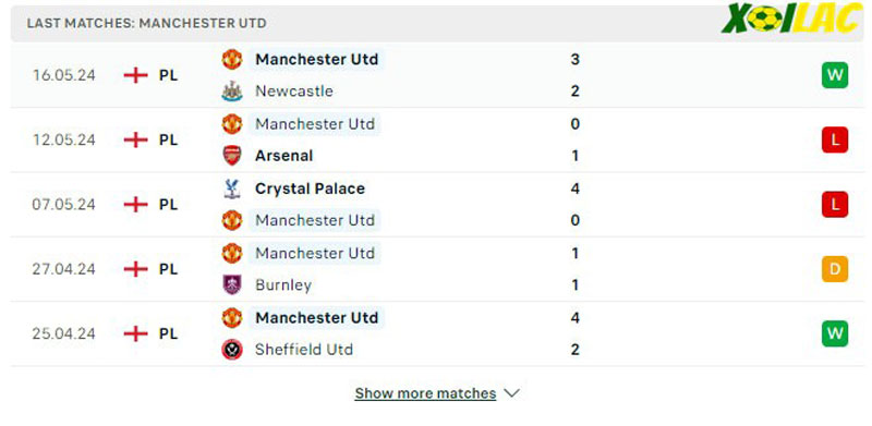 Phong độ gần đây Manchester United