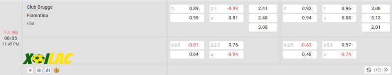 Soi kèo Club Brugge vs Fiorentina 08/05/2024 – Tỷ lệ kèo Soi kèo Club Brugge vs Fiorentina 08/05/2024 – Tỷ lệ kèo