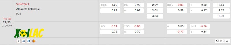 Soi kèo Villarreal B vs Albacete 21/05/2024 – Tỷ lệ kèo Soi kèo Villarreal B vs Albacete 21/05/2024 – Tỷ lệ kèo