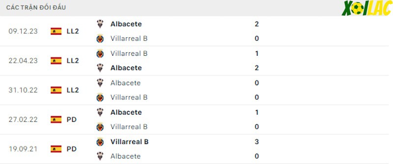 Thành tích đối đầu Villarreal B vs Albacete Thành tích đối đầu Villarreal B vs Albacete