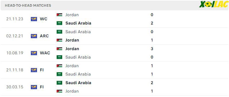 Thành tích đối đầu Ả Rập Xê Út vs Jordan 