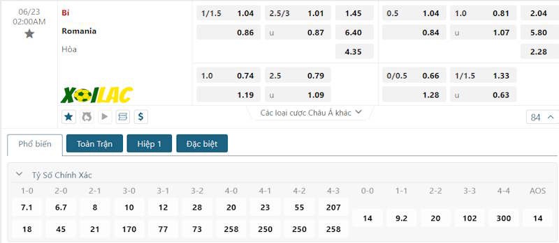 Soi kèo Bỉ vs Romania 23/06/2024 – Tỷ lệ kèo Soi kèo Bỉ vs Romania 23/06/2024 – Tỷ lệ kèo