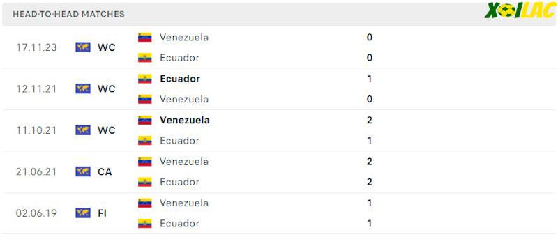 Thành tích đối đầu Ecuador vs Venezuela Thành tích đối đầu Ecuador vs Venezuela