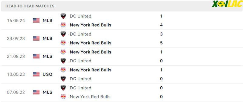 Thành tích đối đầu New York RB vs DC United Thành tích đối đầu New York RB vs DC United