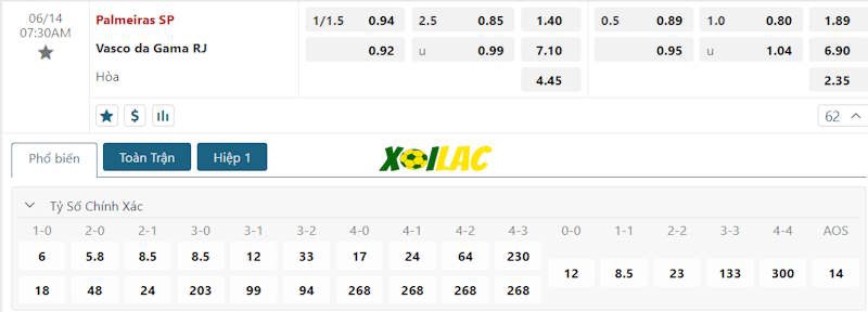 Soi kèo Palmeiras SP vs Vasco Da Gama 14/06/2024 – Tỷ lệ kèo Soi kèo Palmeiras SP vs Vasco Da Gama 14/06/2024 – Tỷ lệ kèo