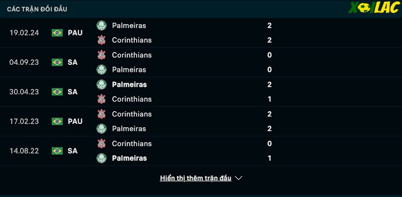 Thành tích đối đầu Palmeiras vs Corinthians Thành tích đối đầu Palmeiras vs Corinthians