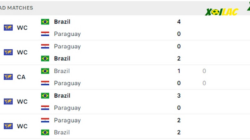 Thành tích đối đầu Paraguay vs Brazil Thành tích đối đầu Paraguay vs Brazil