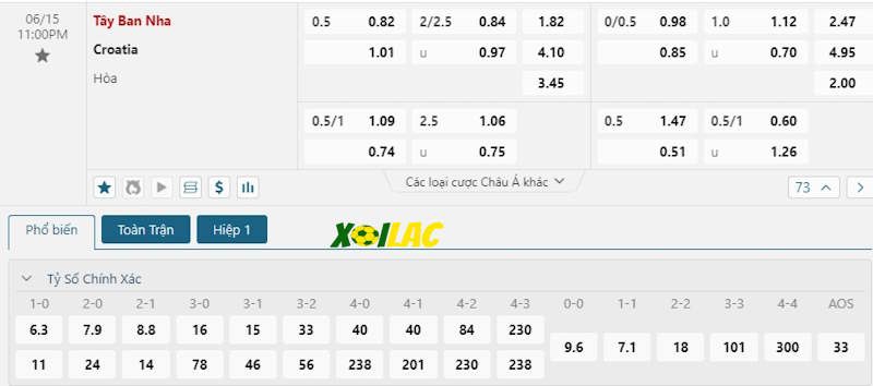 Soi kèo Tây Ban Nha vs Croatia 15/06/2024 – Tỷ lệ kèo Soi kèo Tây Ban Nha vs Croatia 15/06/2024 – Tỷ lệ kèo