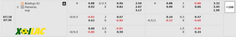 Soi kèo Botafogo RJ vs Palmeiras 18/07/2024 – Tỷ lệ kèo Soi kèo Botafogo RJ vs Palmeiras 18/07/2024 – Tỷ lệ kèo