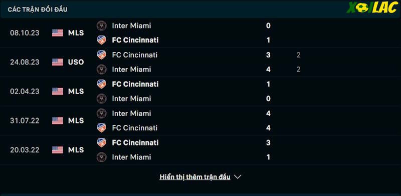 Thành tích đối đầu Cincinnati vs Inter Miami 